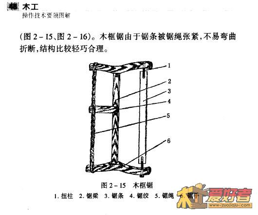 锯的使用1