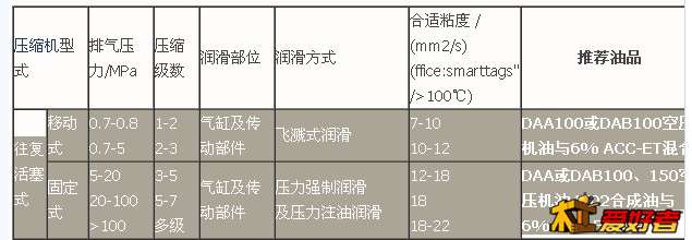 这是网上说的标准.不太懂这个标准