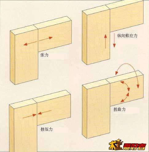作用于工件接合部的四种外力.JPG