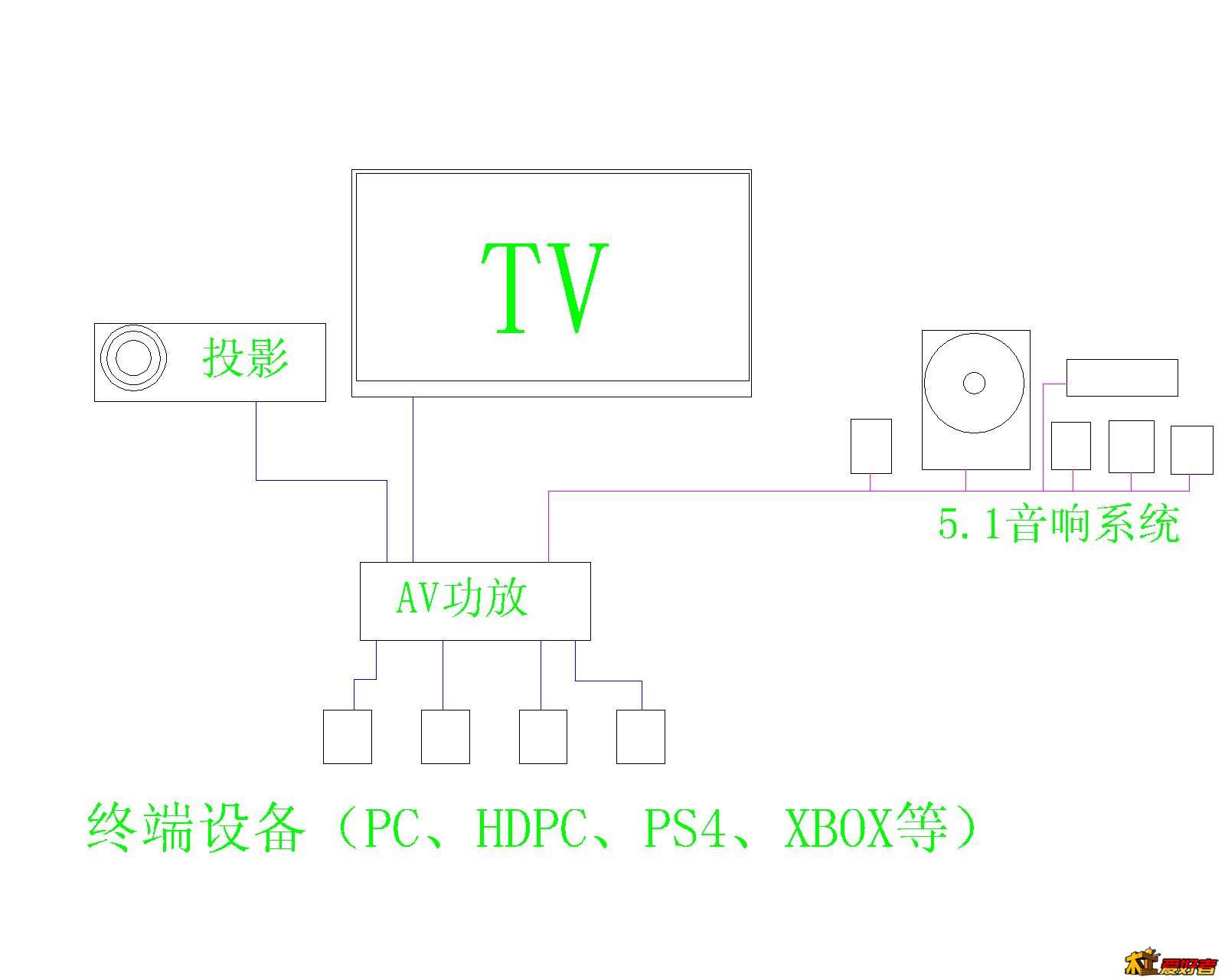 2013-9-13绘制电路视频拓扑图.jpg