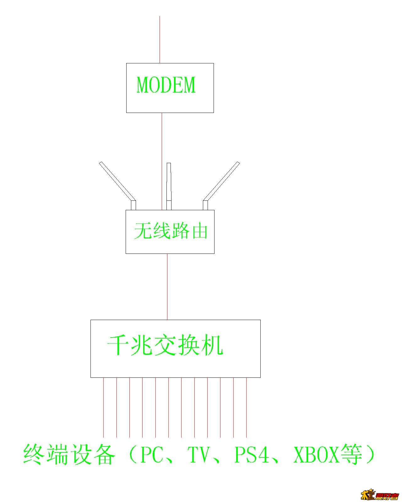 2013-9-13绘制电路网络拓扑1.jpg