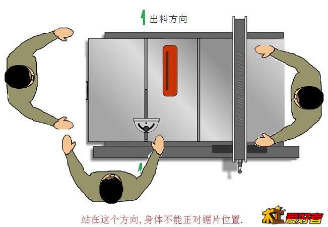 人在台锯的操作站位.jpg