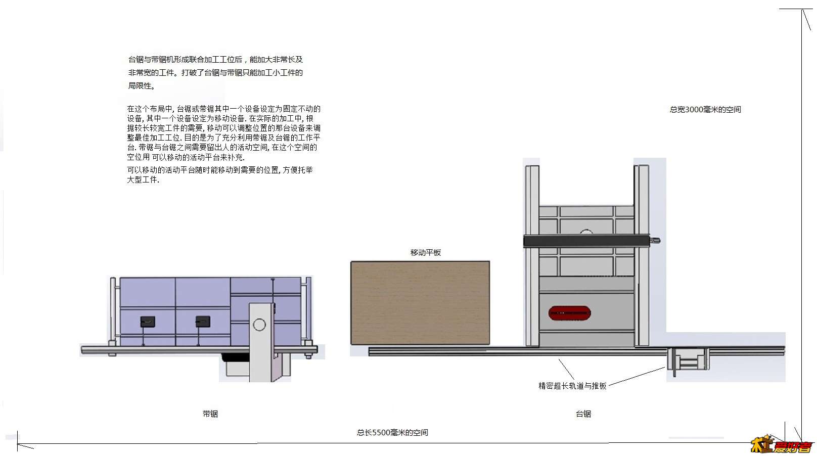 带锯机与台锯形成联合工位.jpg