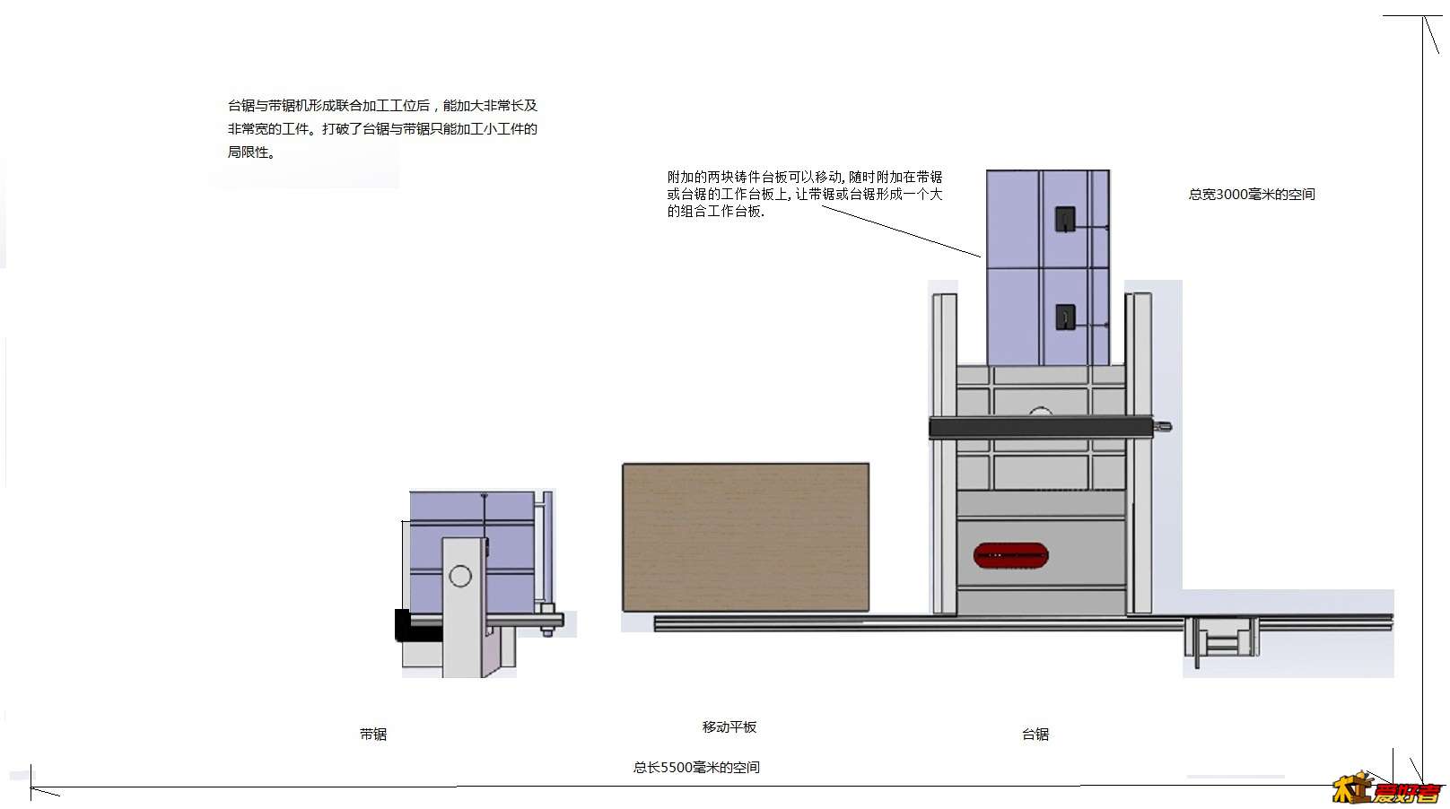 带锯机与台锯形成联合工位-1.jpg