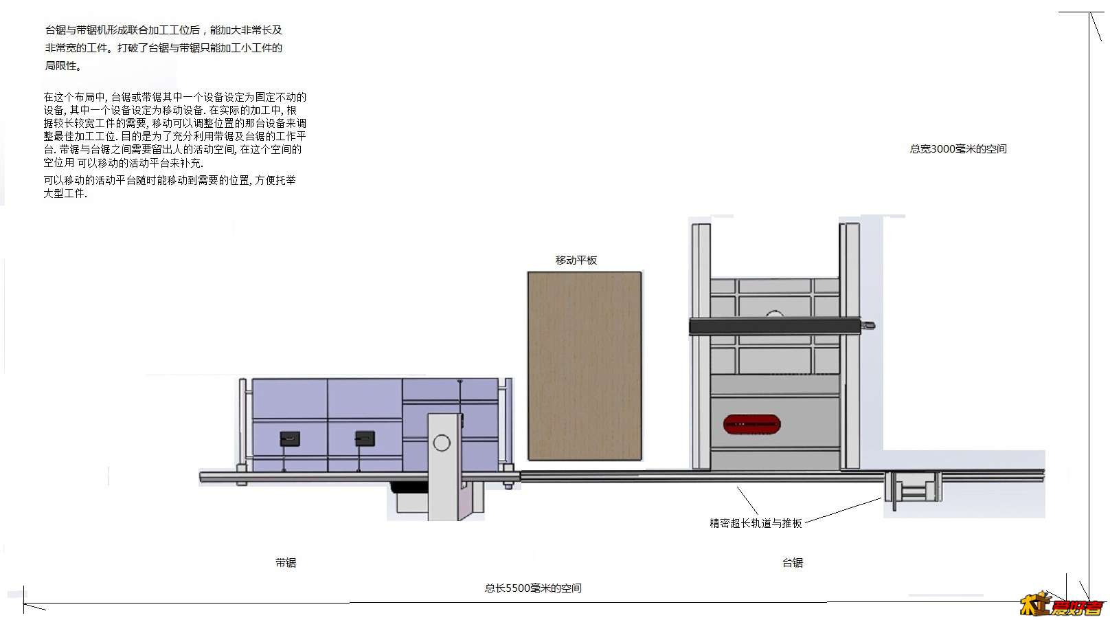带锯机与台锯形成联合工位-2.jpg