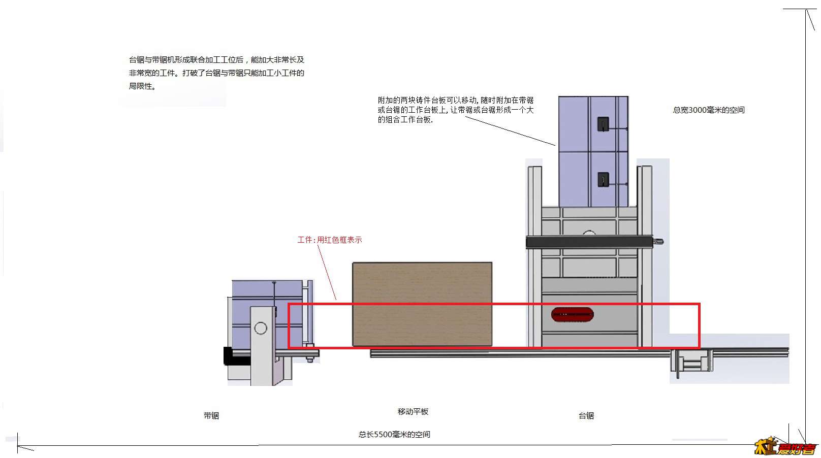 带锯机与台锯形成联合工位-加工超长工件.jpg