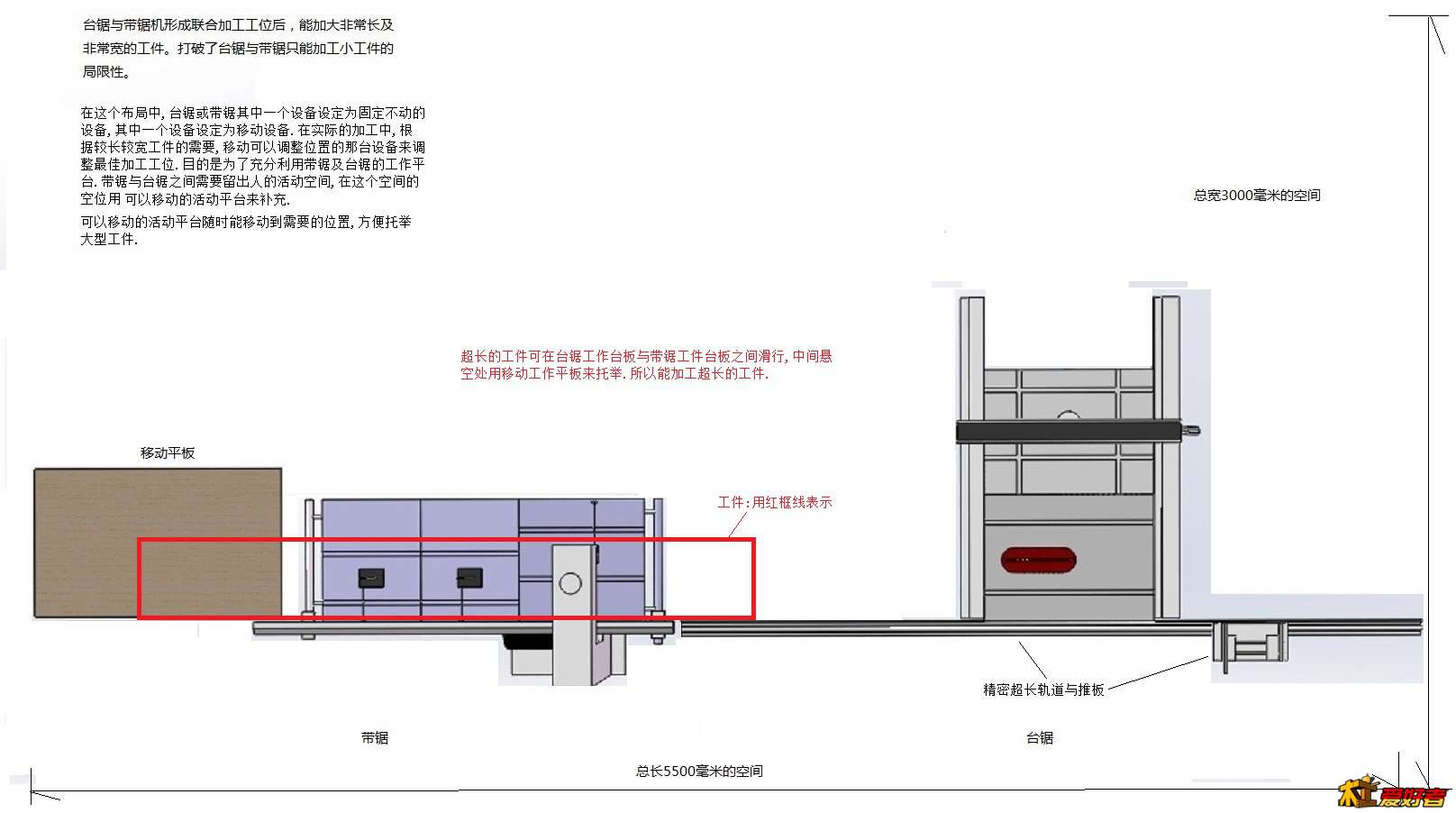 带锯机与台锯形成联合工位-加工超长工件-1.jpg