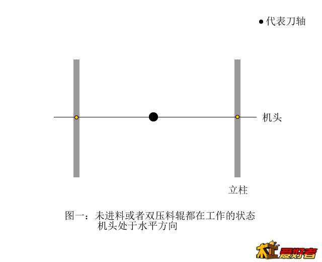 啃头啃尾示意图01.jpg