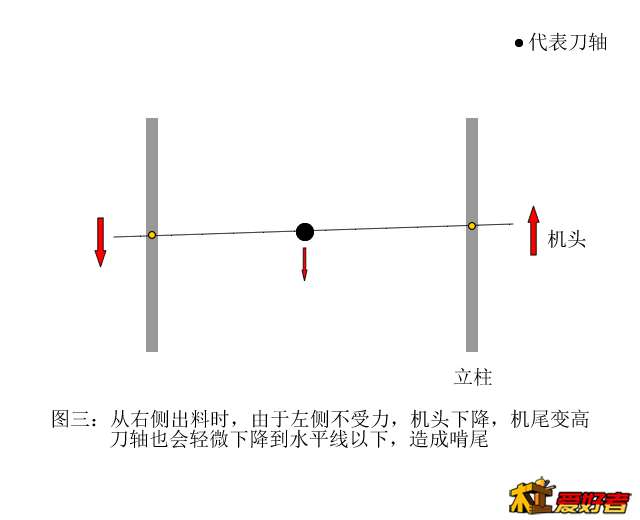 啃头啃尾示意图03.jpg