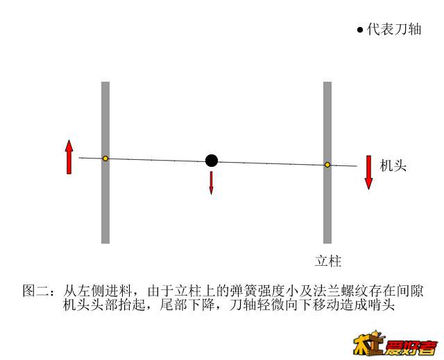 啃头啃尾示意图02.jpg