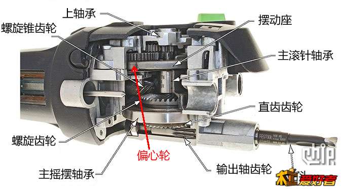 FESTOOL DOMINO DF700齿轮结构.jpg