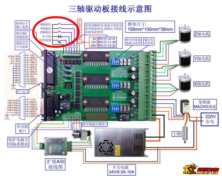 控制卡