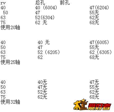 自己找的40 50 63 70减速机轴承位尺寸