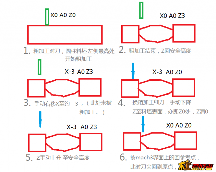 对刀.png