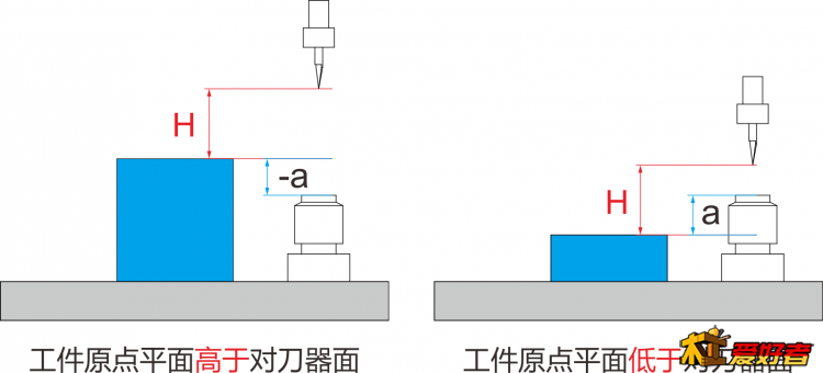 对刀2.png