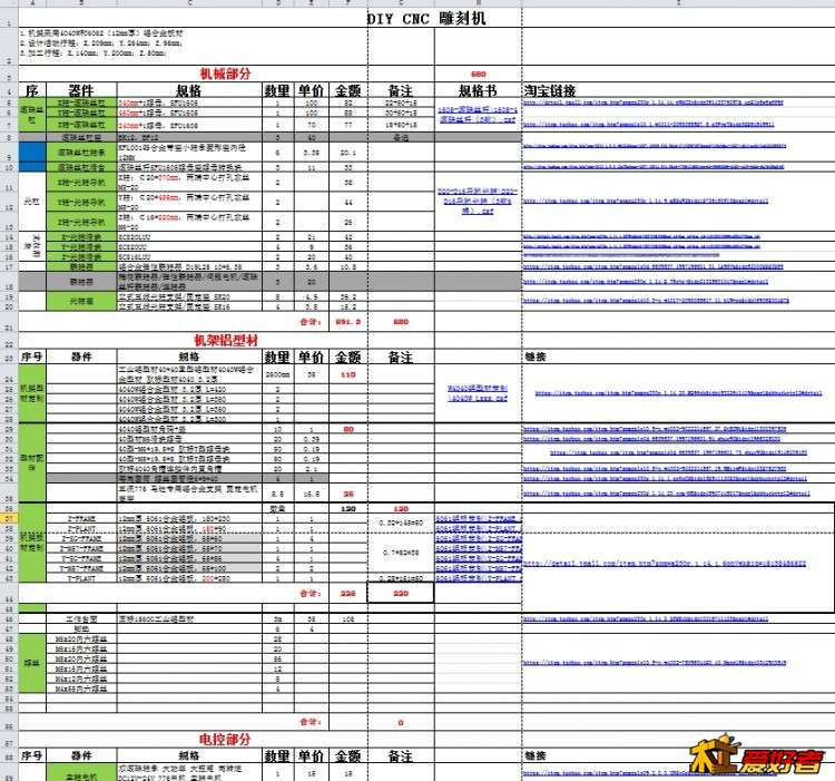 物料清单