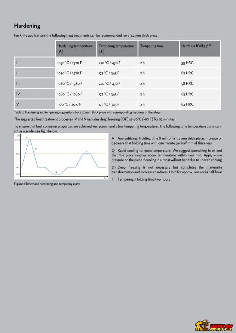 Data_Sheet_RWL340002.jpg