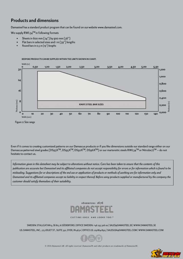 Data_Sheet_RWL340003.jpg
