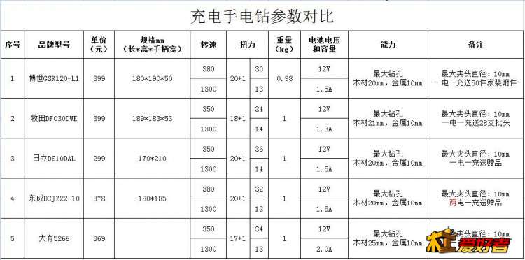 充电手电钻参数对比.jpg
