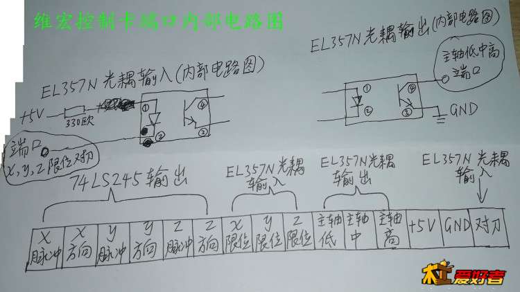 维宏控制卡端口内部电路图.jpg
