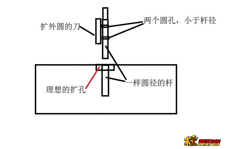 自制工具进行扩孔.jpg