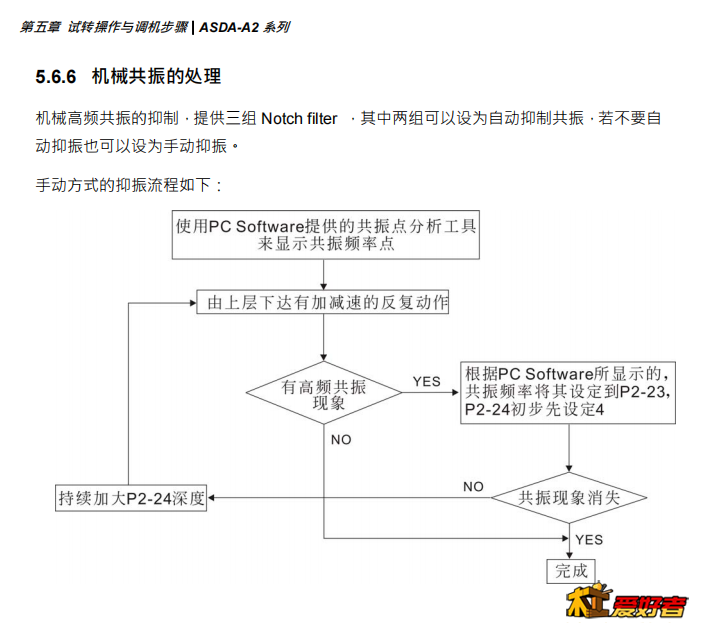 共振频率.png