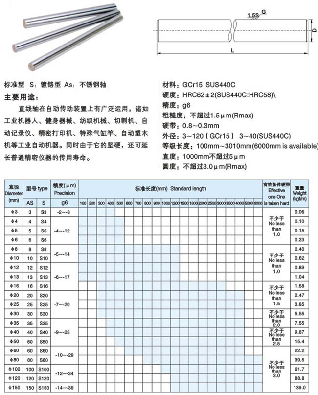 镀铬直线光轴.jpg