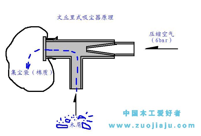 示意图