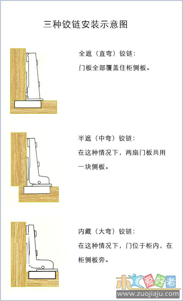 三种铰链安装图.jpg