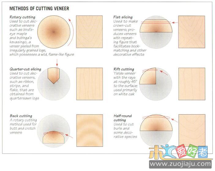 cut veneer.JPG